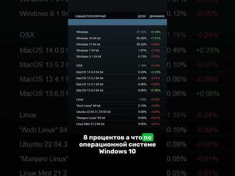 САМОЕ ПОПУЛЯРНОЕ ОБОРУДОВАНИЕ У ГЕЙМЕРОВ!